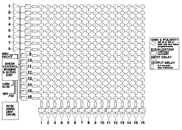 AudioBox AB1616 Block Diagram